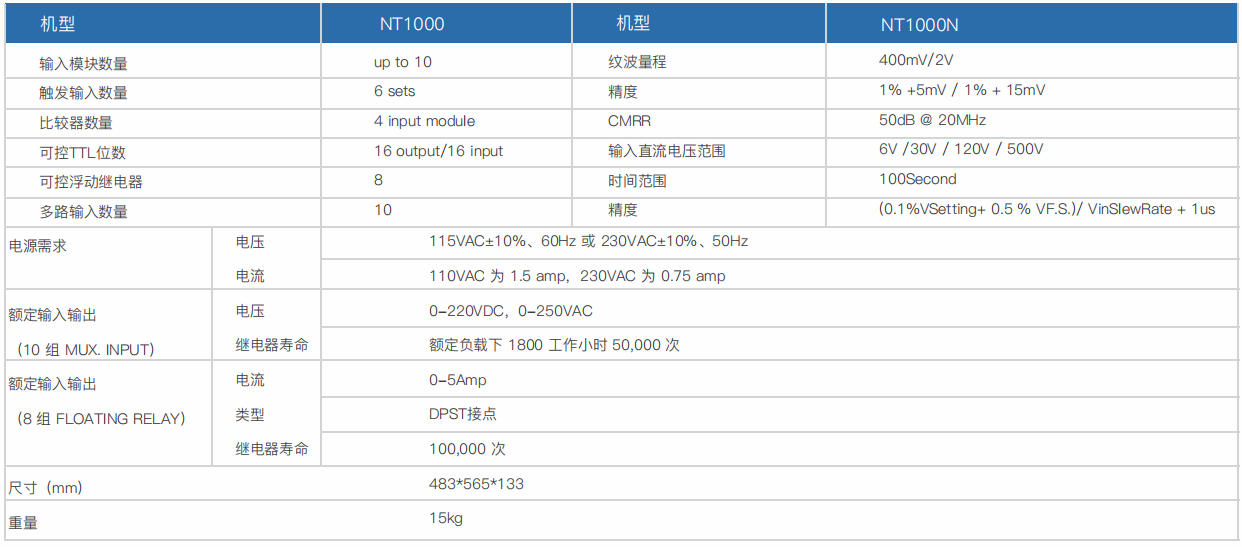 時序噪聲分析儀NT1000(圖1)